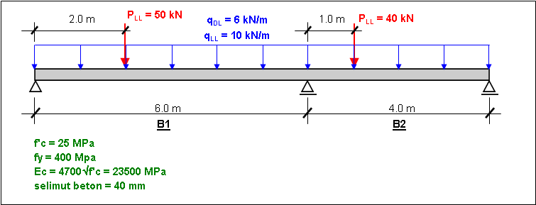 SAP2000 balok 001