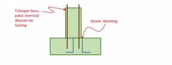 solusi dowel bengkok