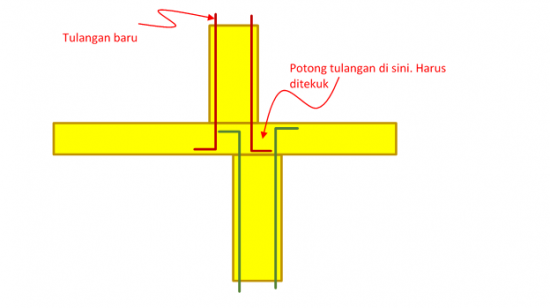 solusi untuk kolom